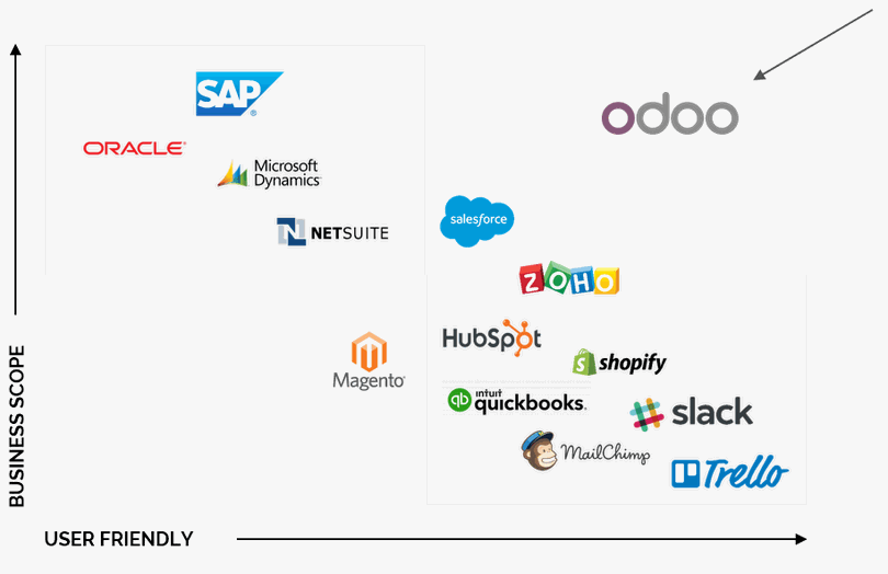 Odoo • Văn bản và hình ảnh